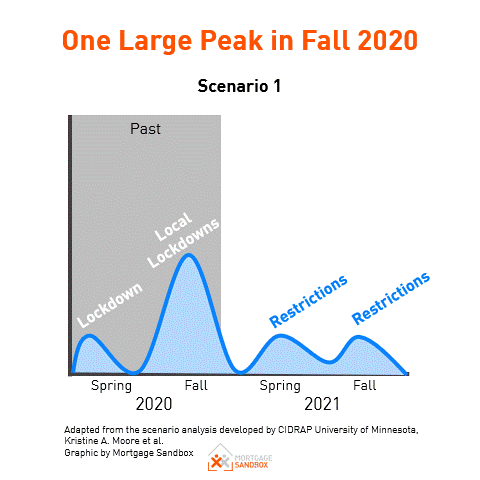 Will Vaccinations Prevent A Third Wave of COVID-19?