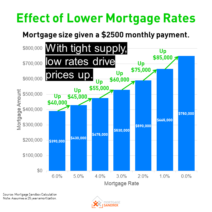 Mortgage Rate Forecast to 2023 — Mortgage Sandbox