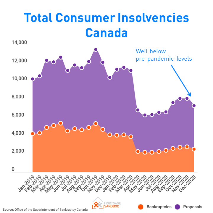 Heavily-Indebted Boomers Are Going Bankrupt