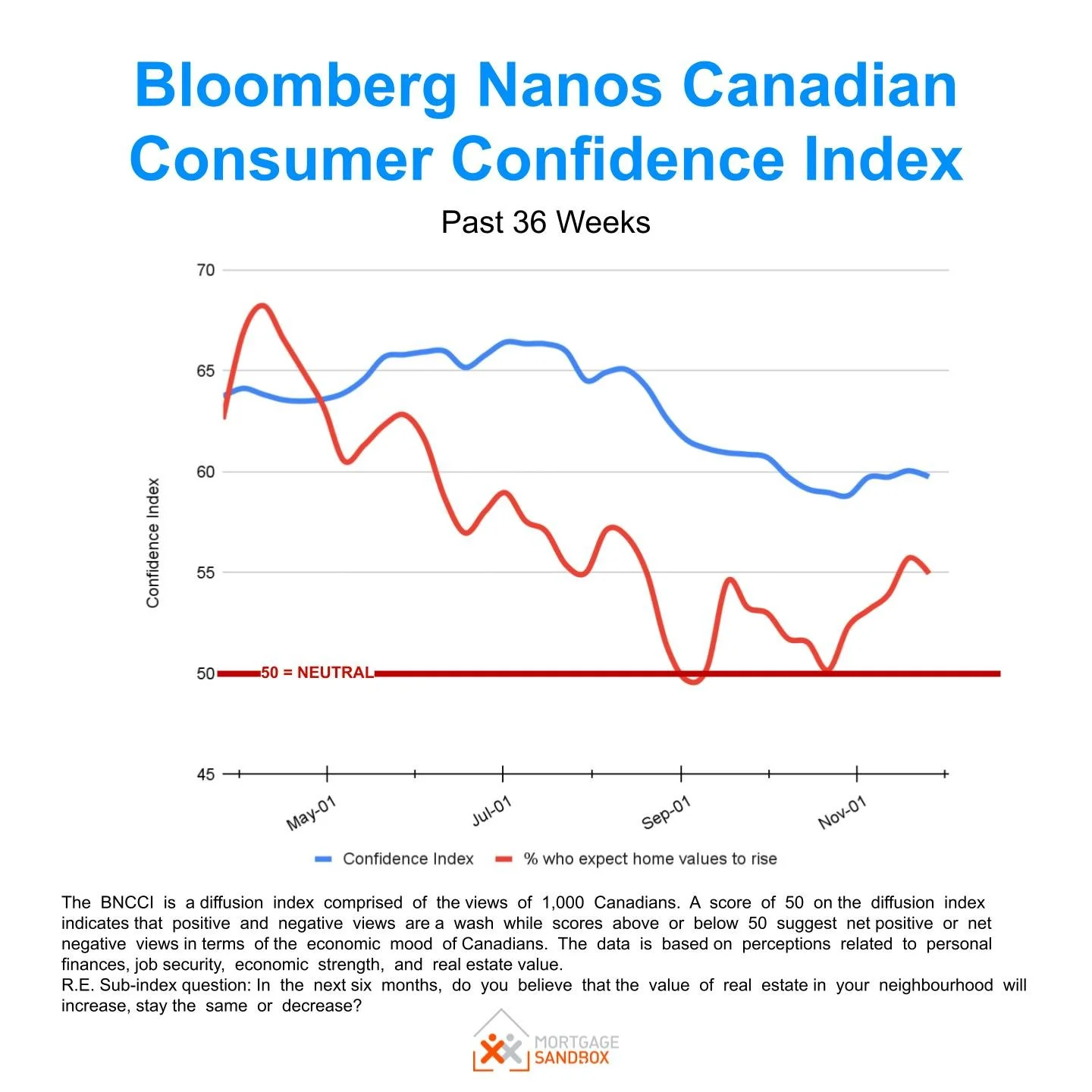 From Euphoria to Normal