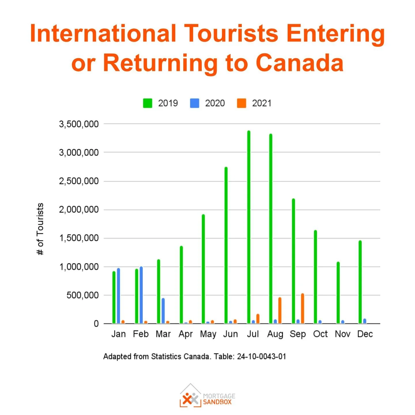 Airbnb Empires Postponed