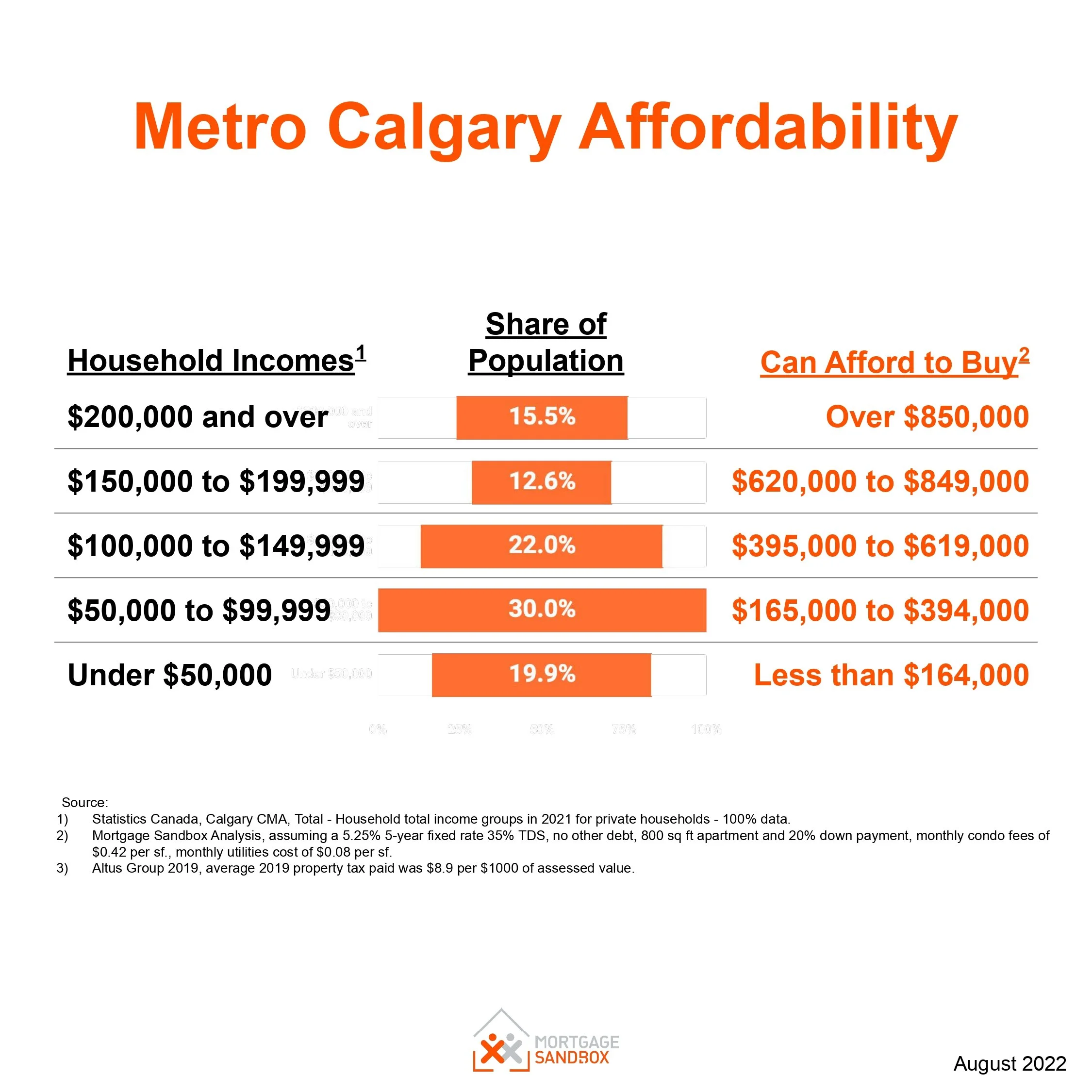 Five Forces Driving Alberta Home Prices — Mortgage Sandbox