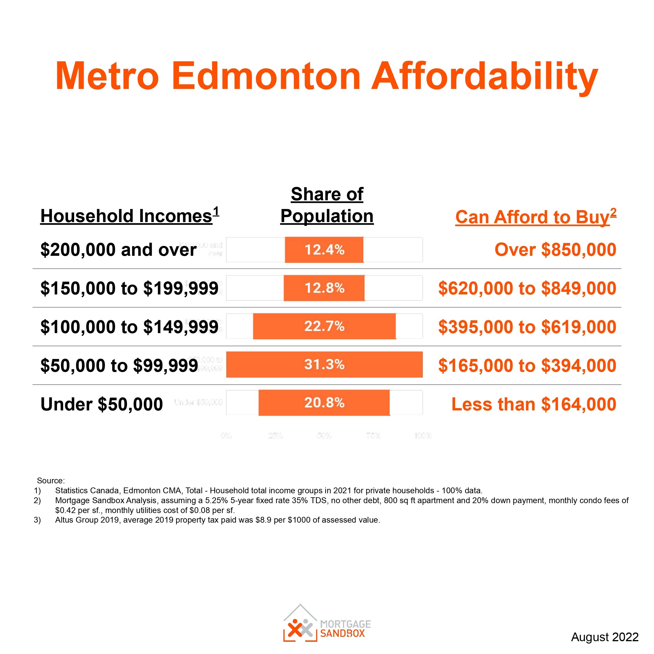 Five Forces Driving Alberta Home Prices — Mortgage Sandbox