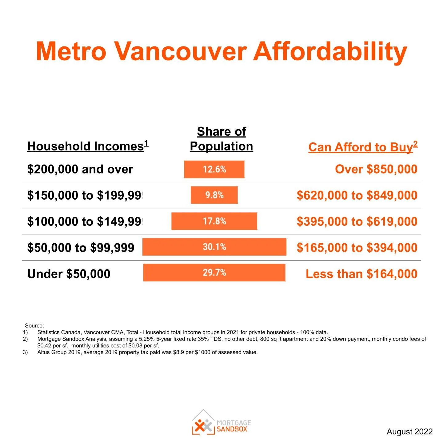 Vancouver Home Price Forecast to 2026 — Mortgage Sandbox