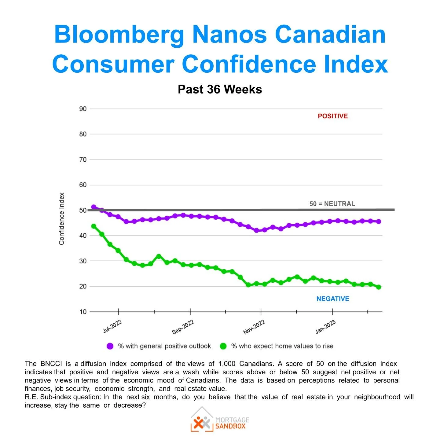Will Canadian house prices go down in 2023 — Mortgage Sandbox