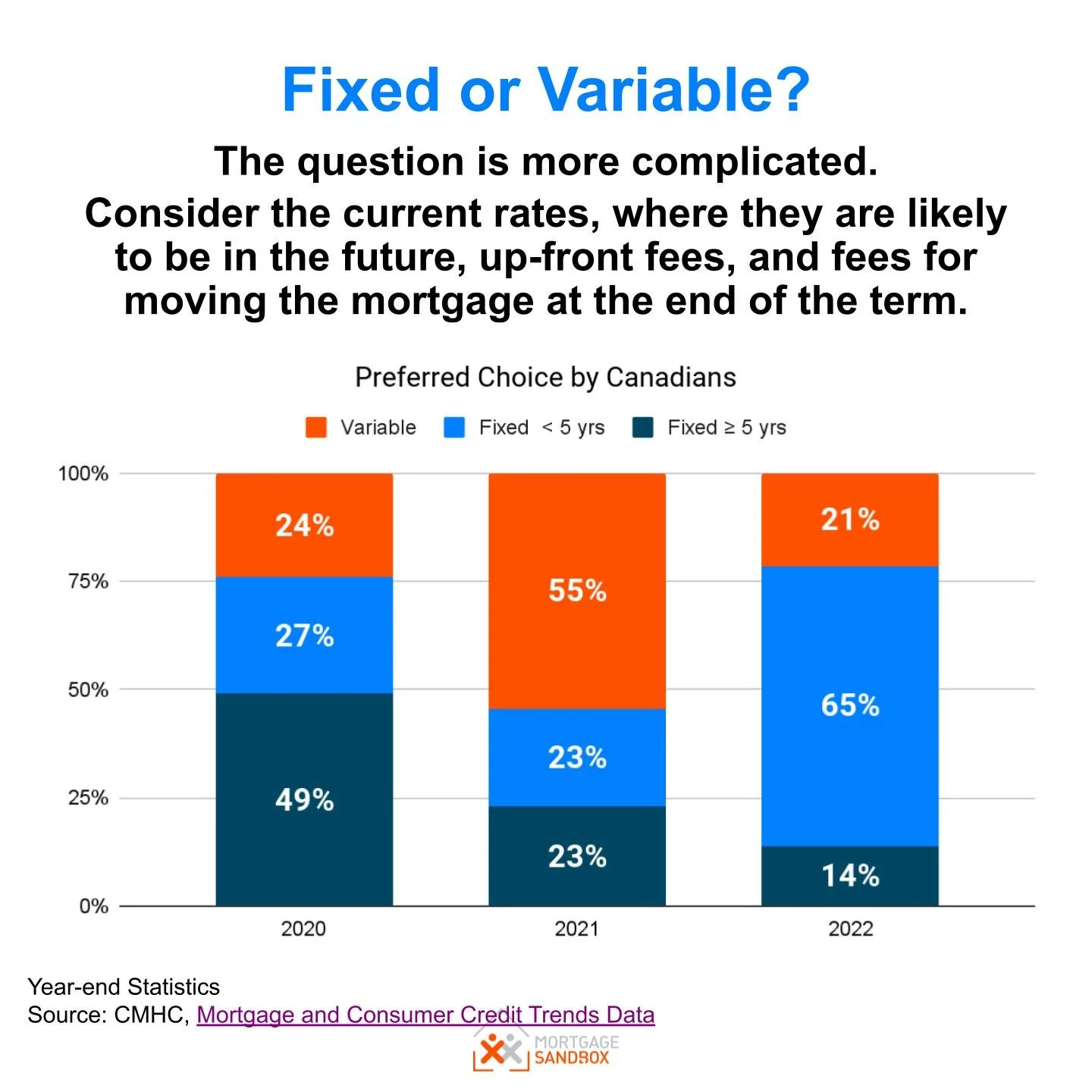 Choosing Between Variable and Fixed Mortgage Rates in Canada — Mortgage ...