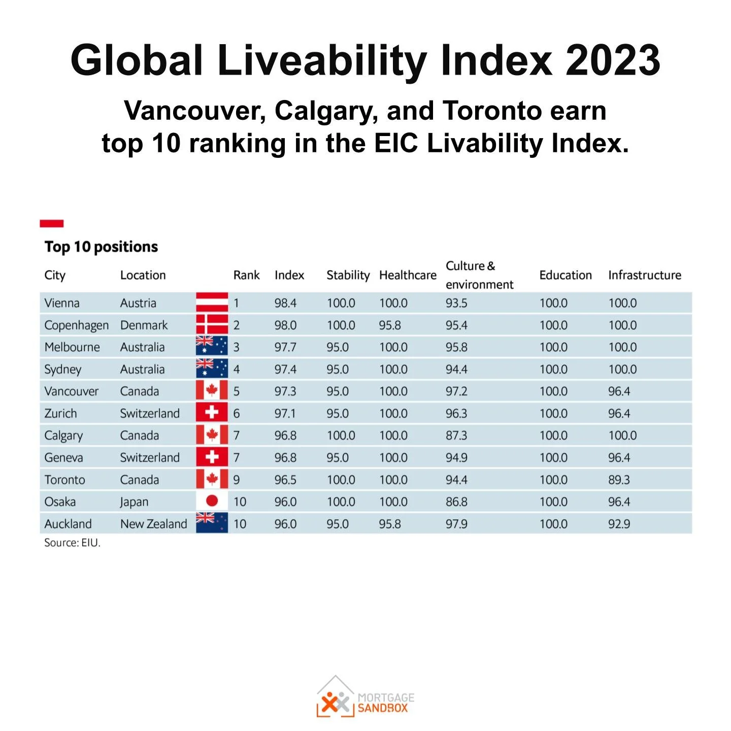Vancouver, Calgary, and Toronto Draw More International Attention ...
