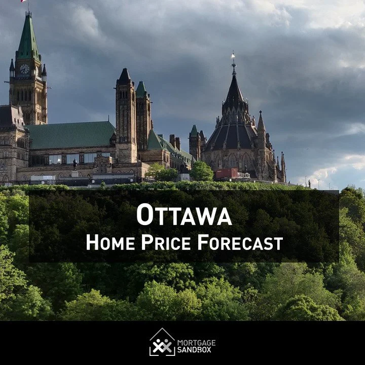 Metro Ottawa Home Price Forecast
