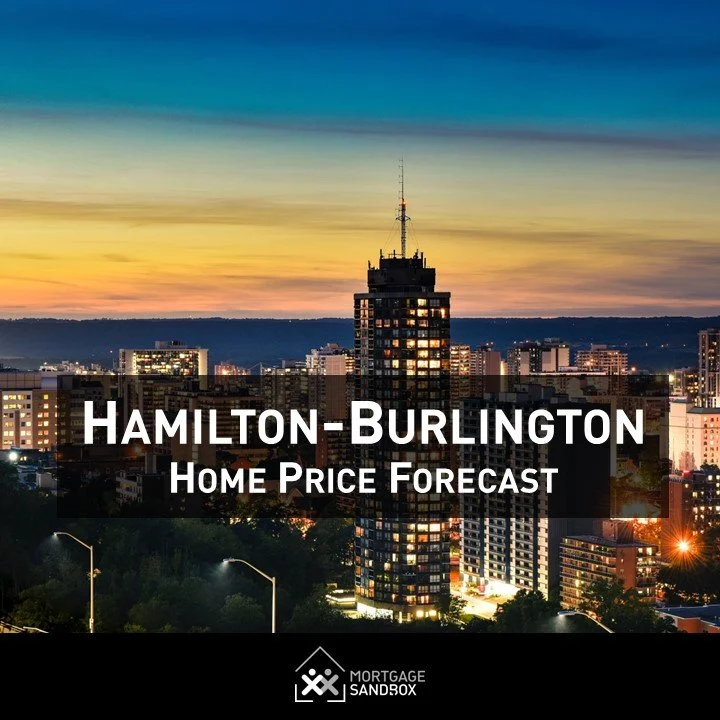 Metro Hamilton Home Price Forecast