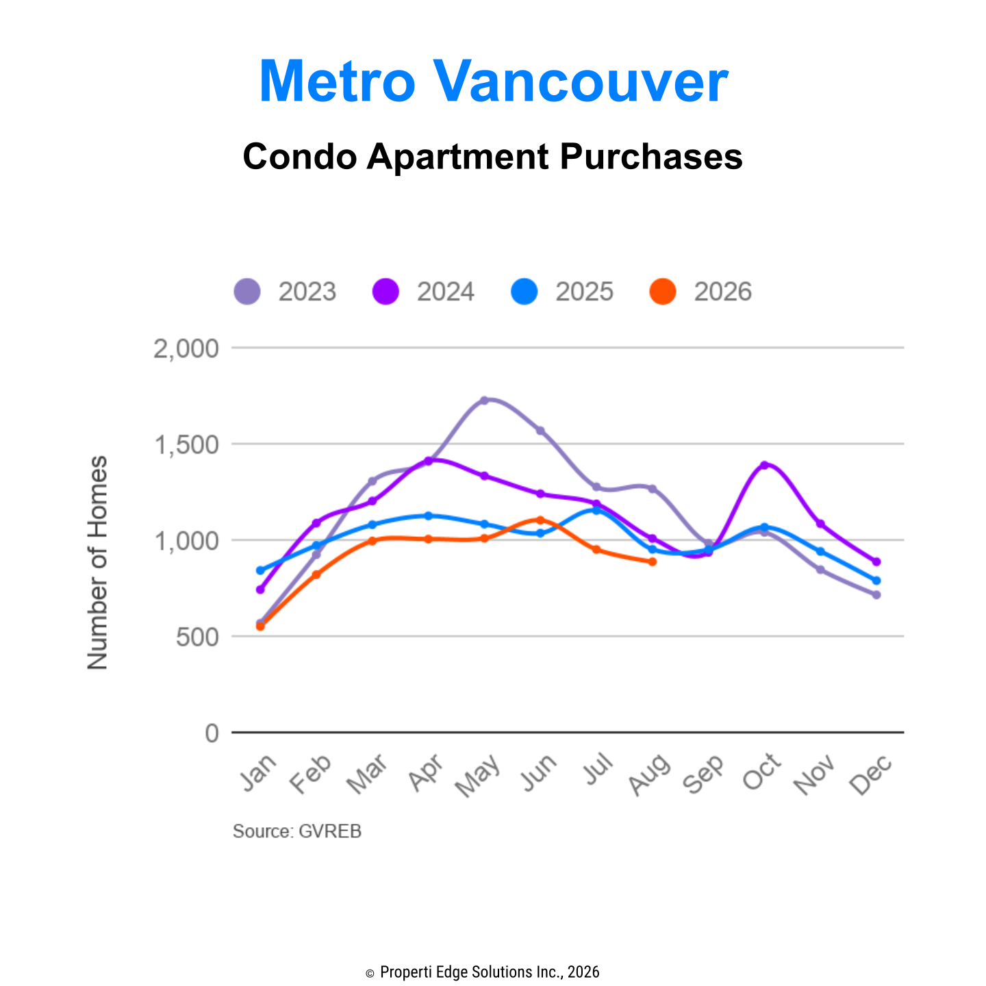 Buying Vancouver Real Estate: Is Now the Time, or Should You Wait Until January?