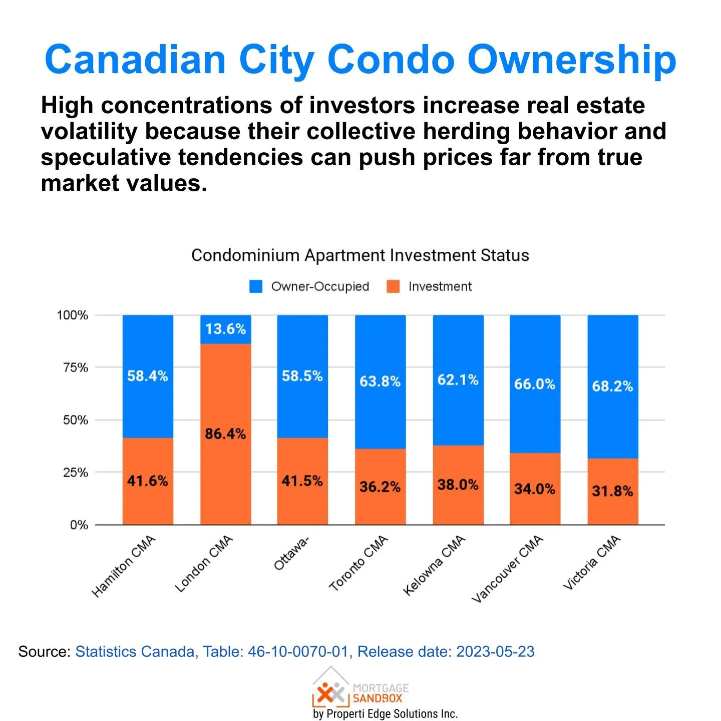 Is the Canadian Real Estate Market a Bubble? Here Are the Risks to ...