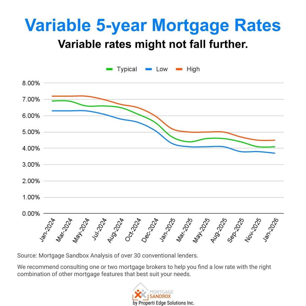 What's Next for Inflation and What it Means for Canadian Mortgage ...