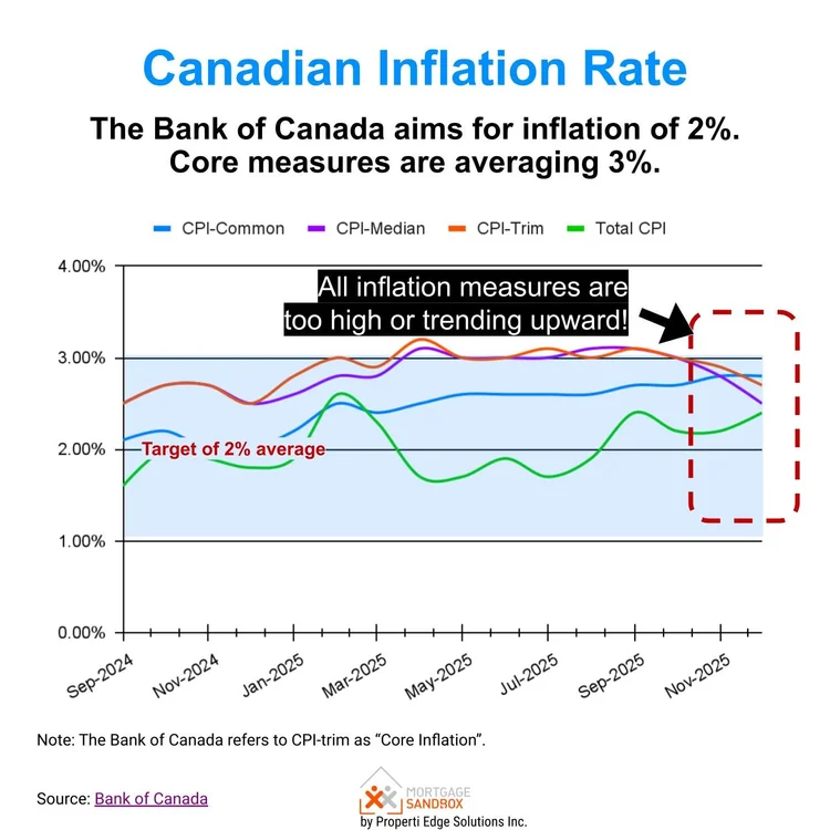 Canada Mortgage Rate Forecast 2025 to 2027 | Will Rates Go Up or Down ...