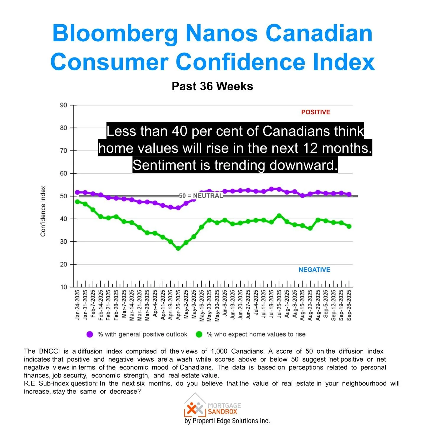 Canadian Consumer Sentiment.jpg