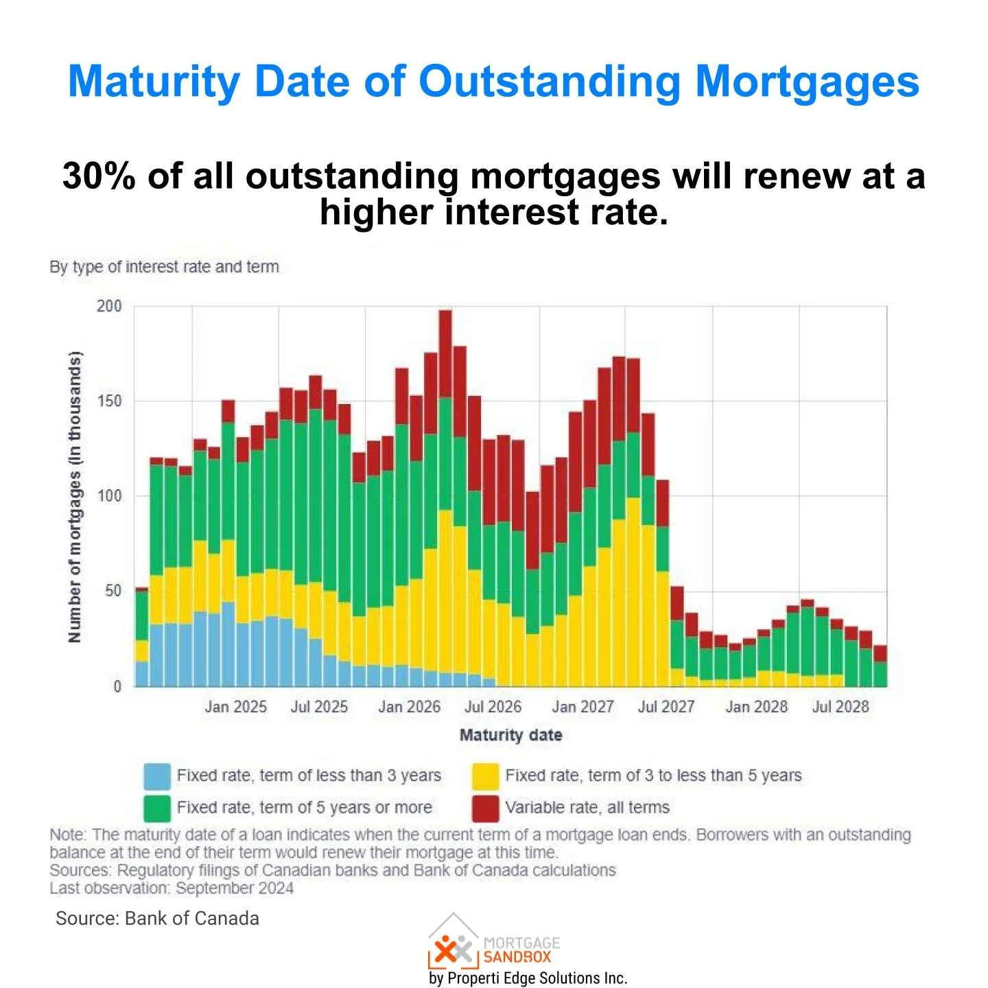 2026-27 Canadian Mortgage Renewal Wave