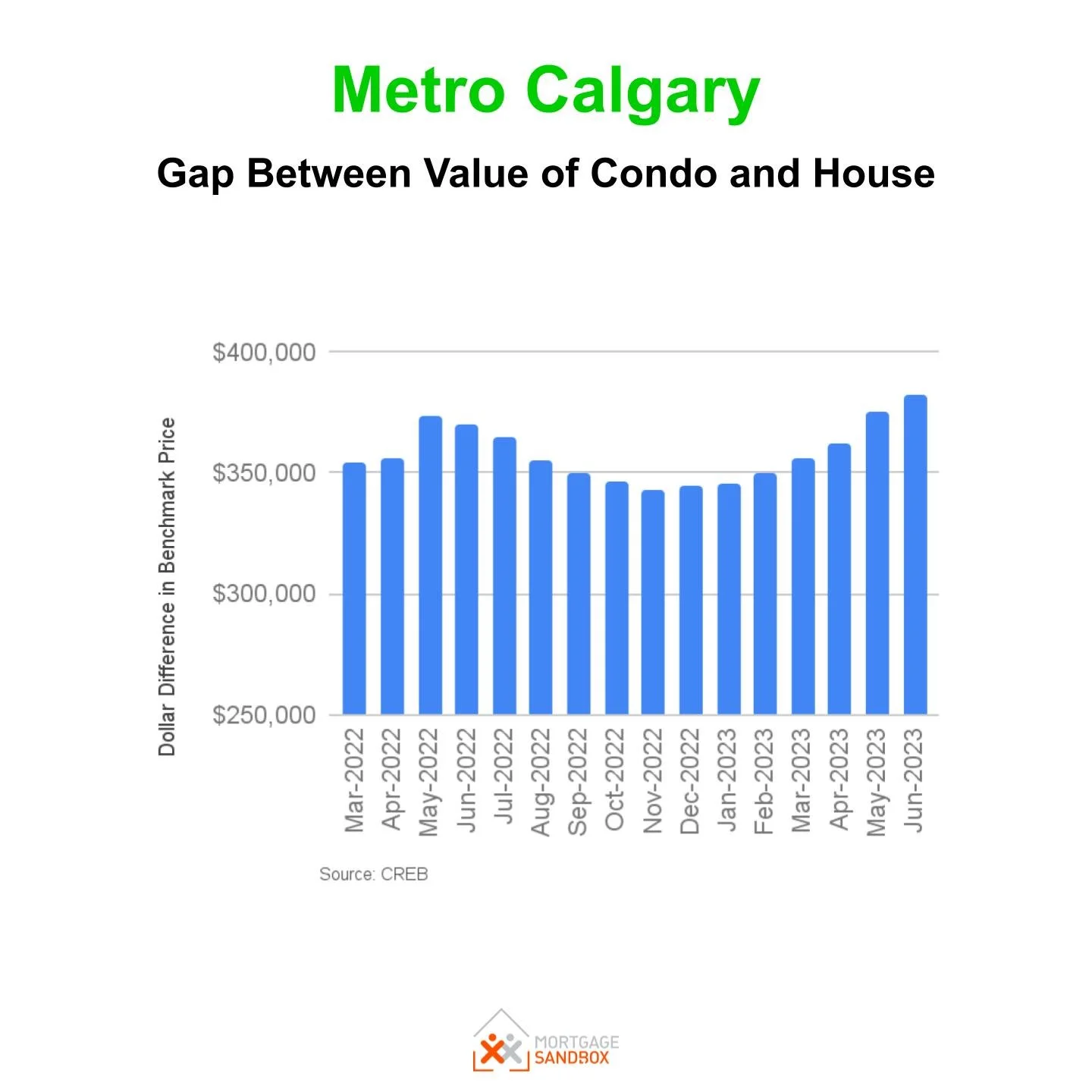 Five Forces Driving Alberta Home Prices — Mortgage Sandbox
