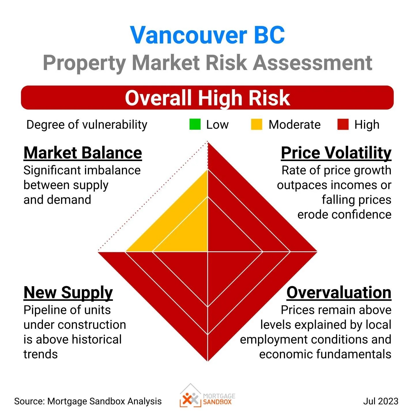 Vancouver Home Price Forecast to 2024 — Mortgage Sandbox