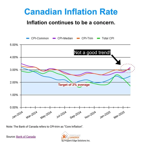 Canada Mortgage Rate Forecast 2025 to 2027 | Will Rates Go Up or Down ...