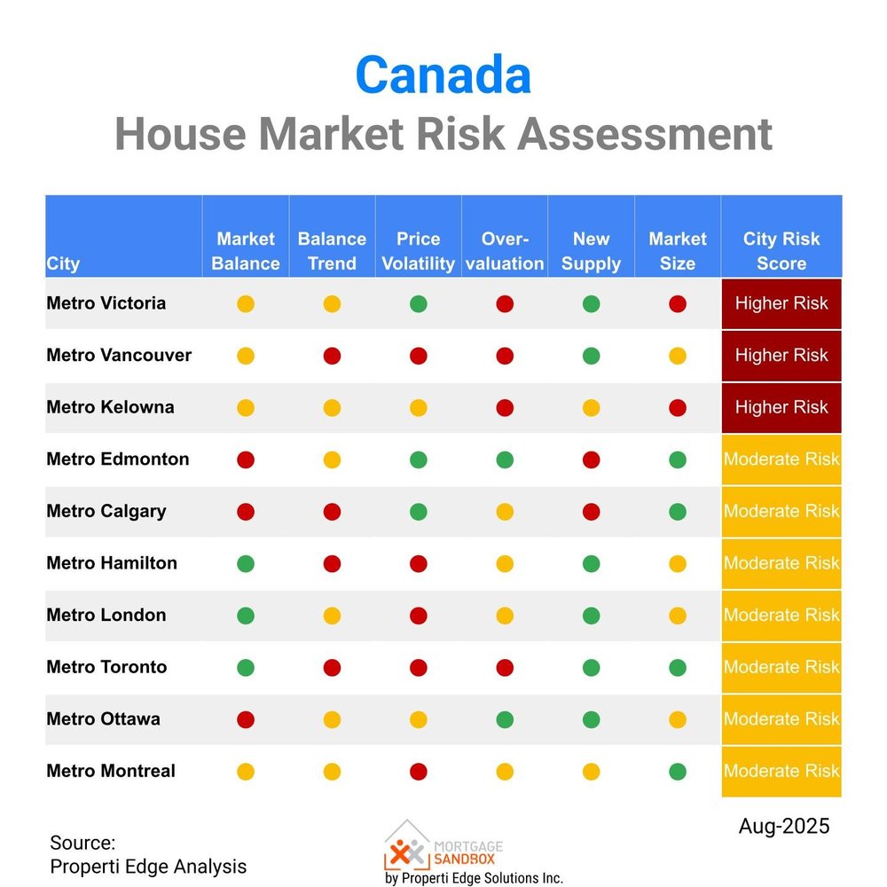 Is the Canadian Real Estate Market a Bubble? Here Are the Risks to ...