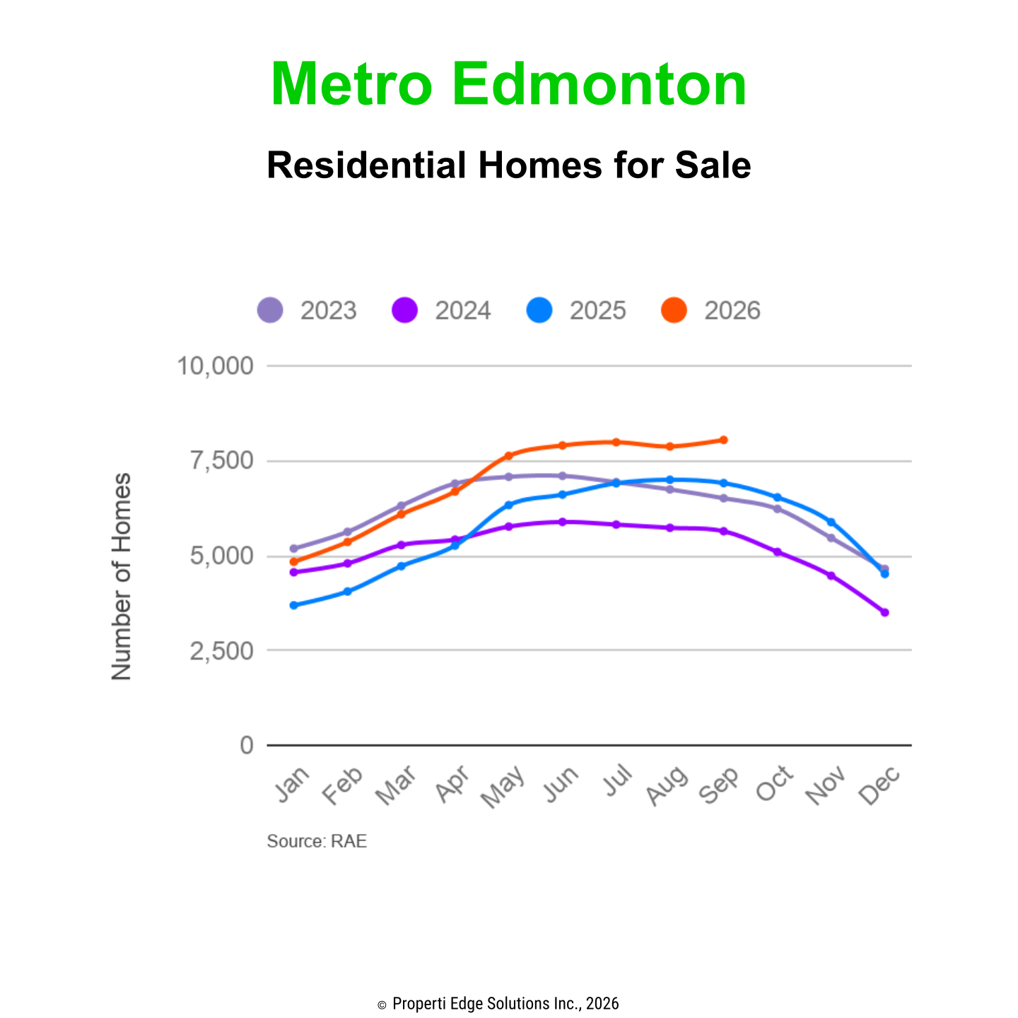 Residential Homes for Sale in Metro Edmonton