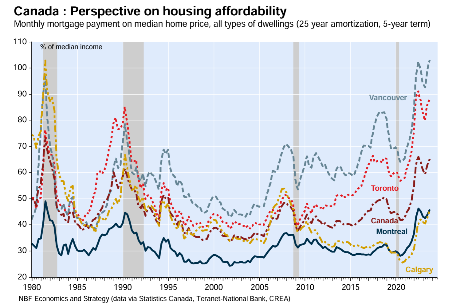 Is the Canadian Real Estate Market a Bubble? Here Are the Risks to ...