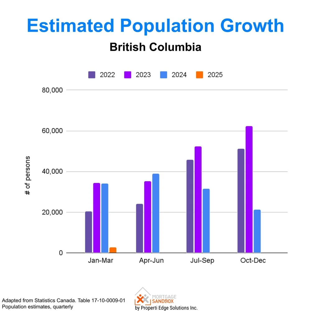 Five Forces Driving BC Home Prices — Mortgage Sandbox