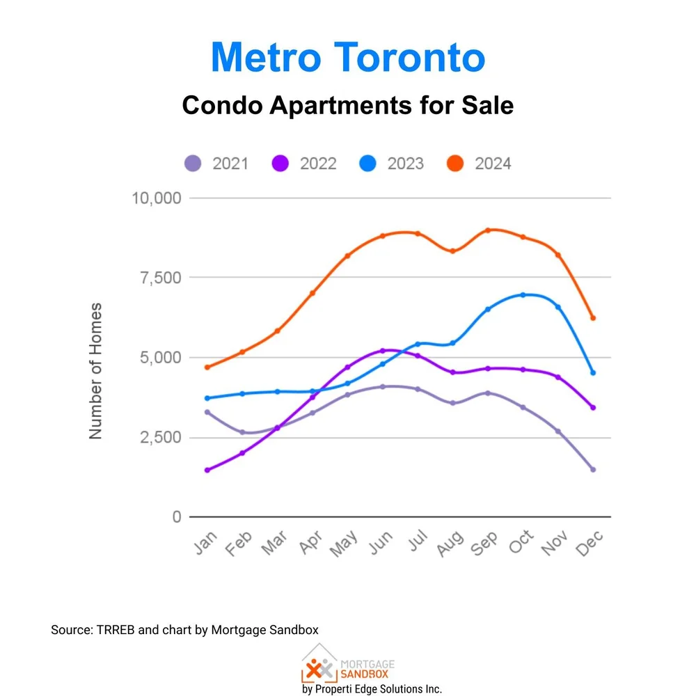 Is the Canadian Real Estate Market a Bubble? Here Are the Risks to ...