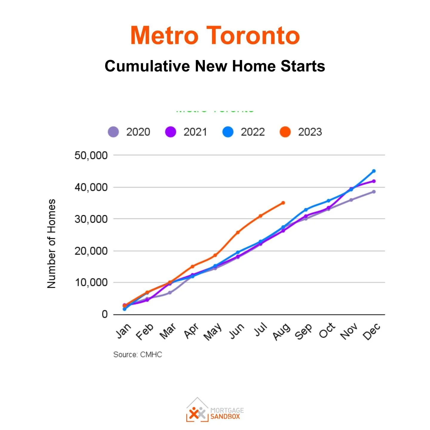 Housing Starts in Canada Show Regional Disparities in 2023 — Mortgage ...