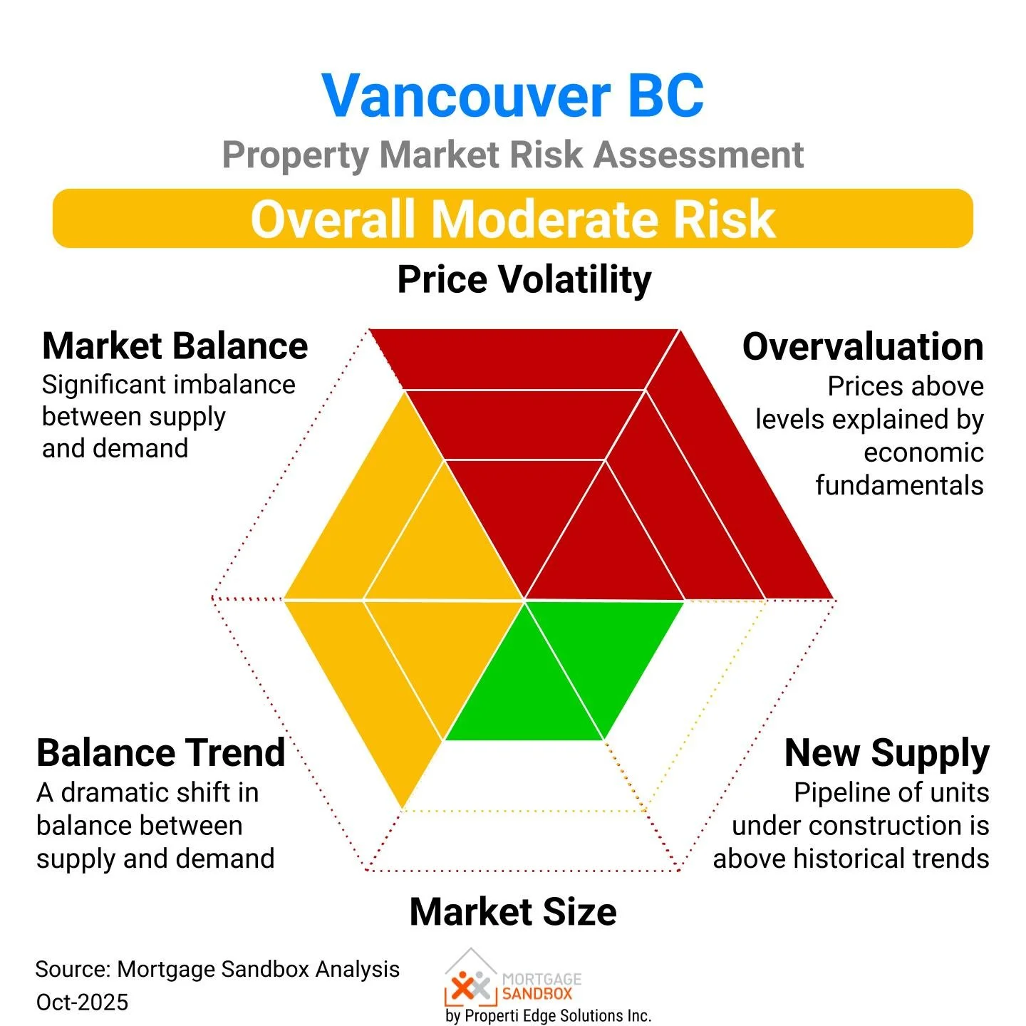 Vancouver Real Estate Forecast 2025 to 2027: What to Expect for Home ...
