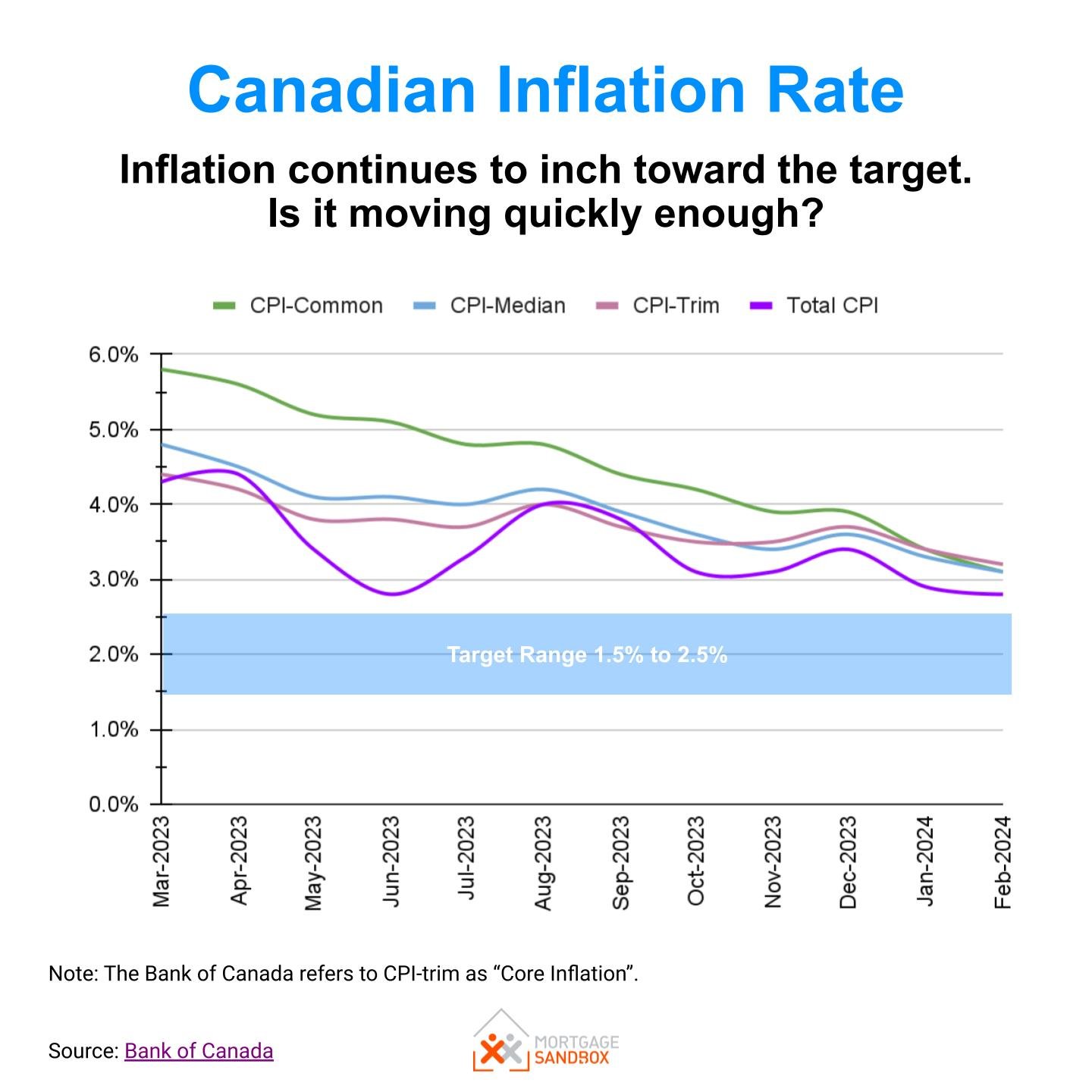 Bank of Canada Likely to Hold Rate Steady on April 10th — Mortgage Sandbox