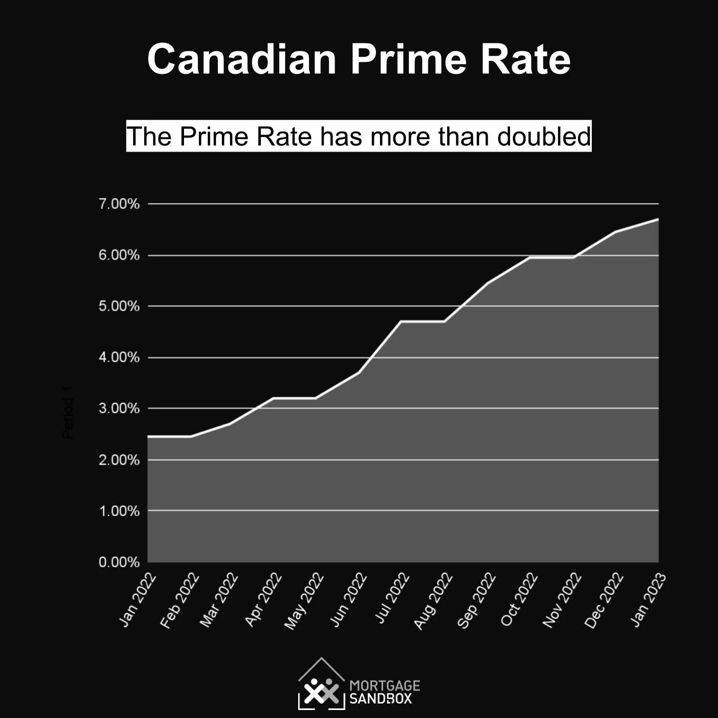 Will Canadian house prices go down in 2023 — Mortgage Sandbox