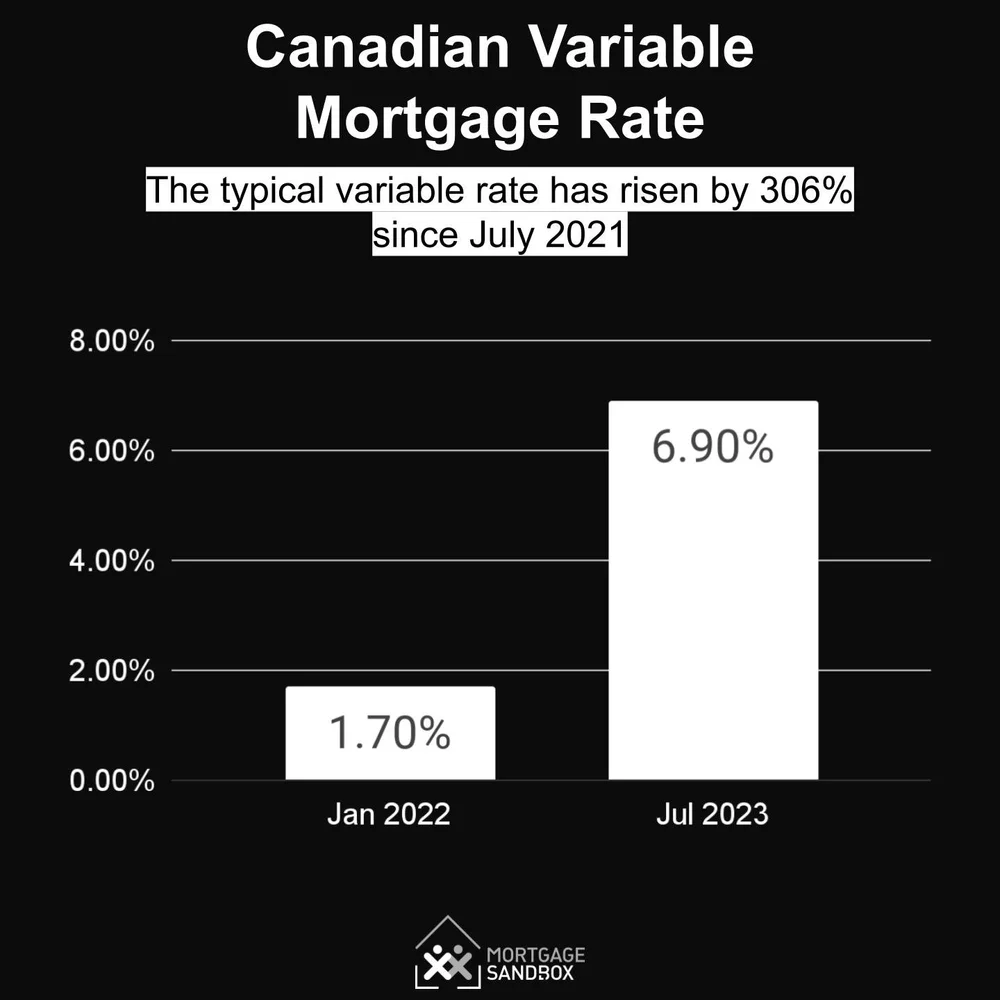 Canadian Interest Rate Forecast What to Expect in 2023 and Beyond