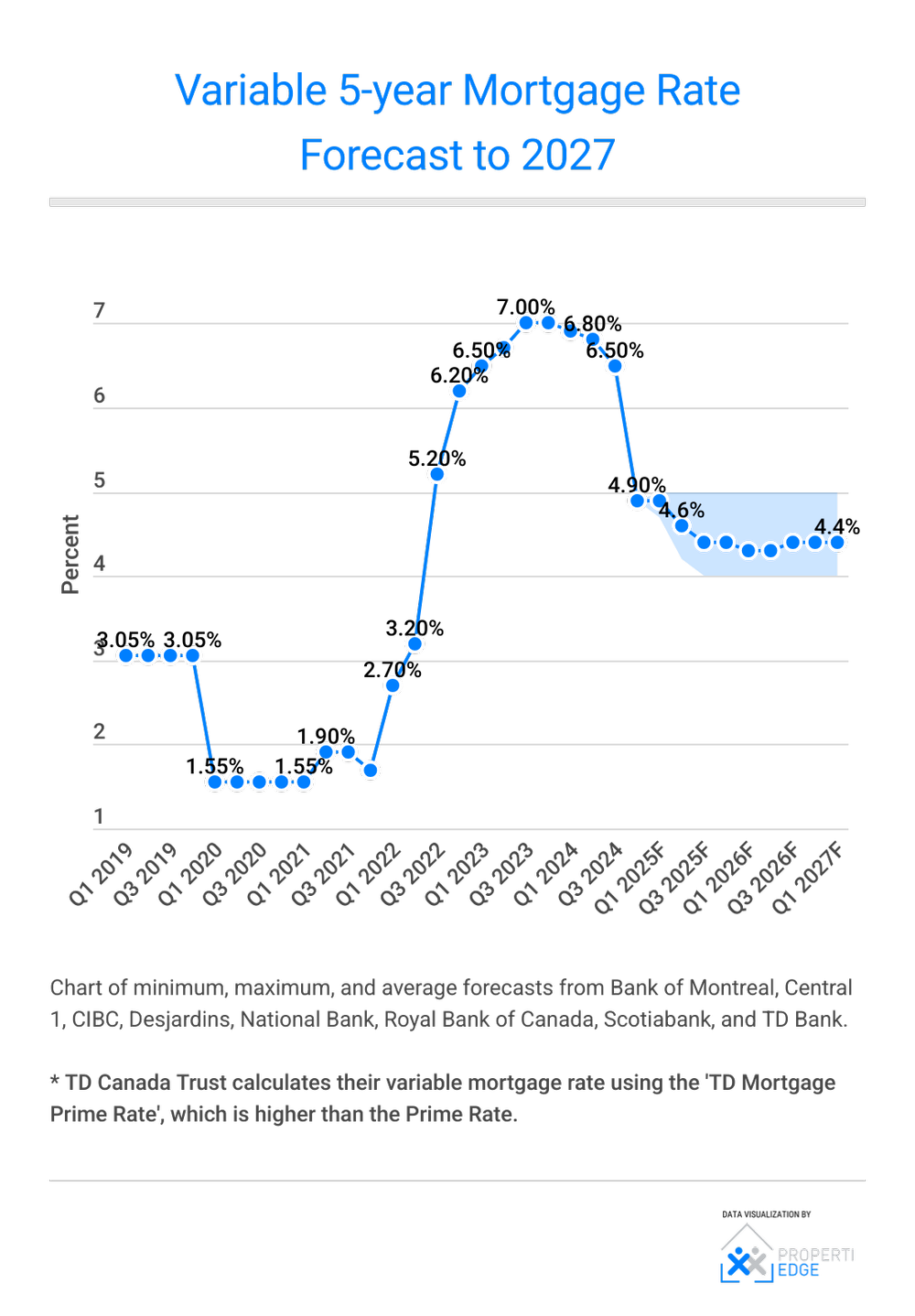 Fixed or Variable? The Mortgage Dilemma for Canadian Homeowners ...