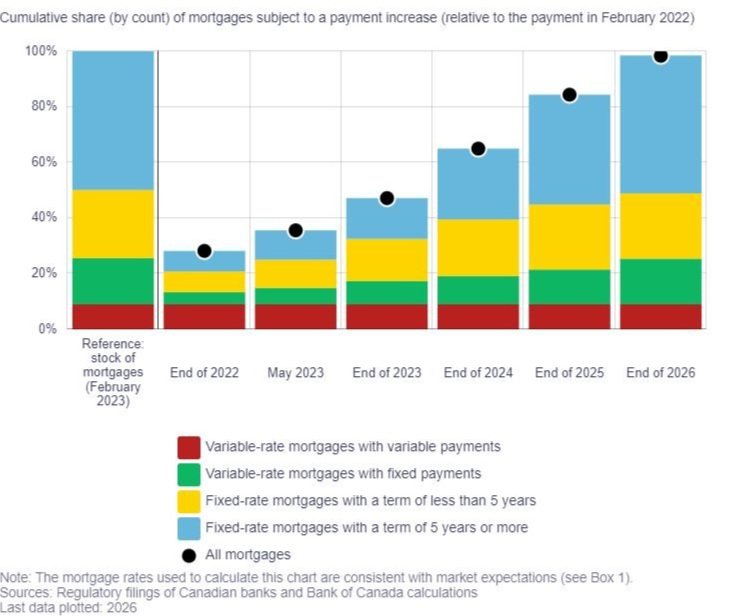 The state of mortgage rates in Canada — Mortgage Sandbox