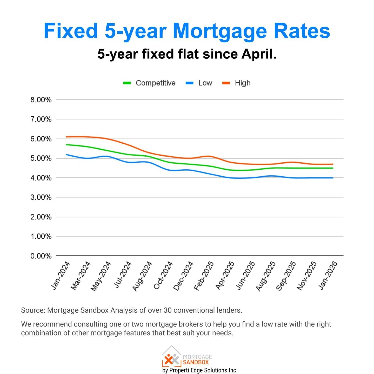 What's Next for Inflation and What it Means for Canadian Mortgage ...