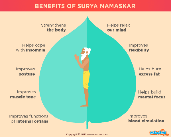 sun salutation gif.gif