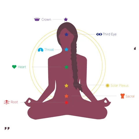 你的脈輪平衡嗎？ 