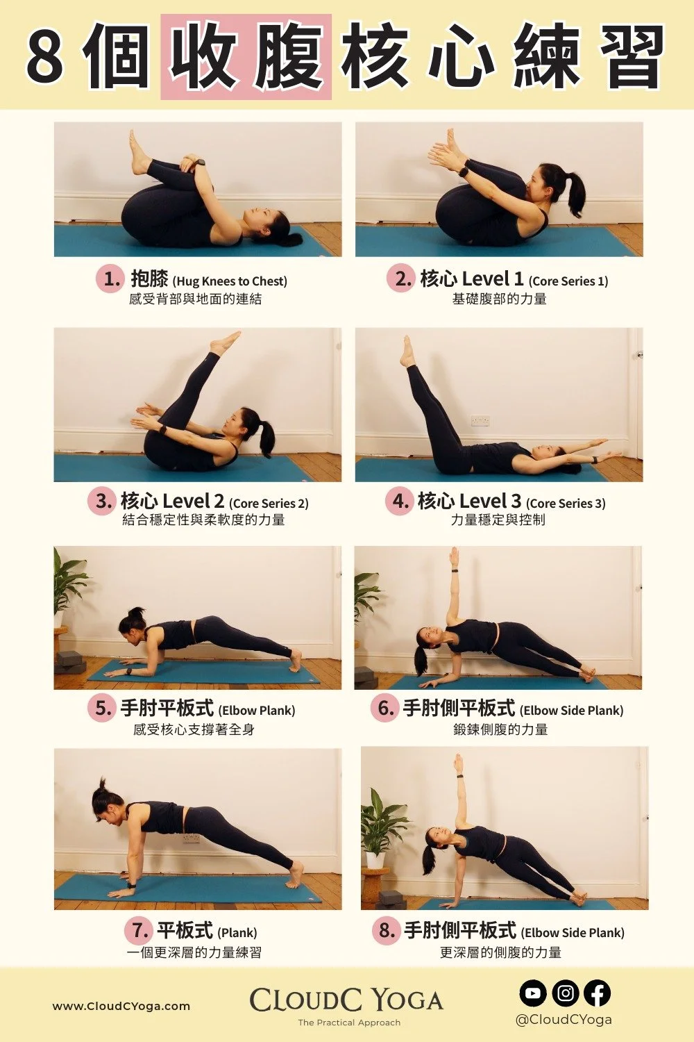 「8個收腹核心練習」的中文教學圖表,包含8個瑜伽動作的示範圖片與說明,如抱膝、核心練習、手肘平板式與側平板式等。