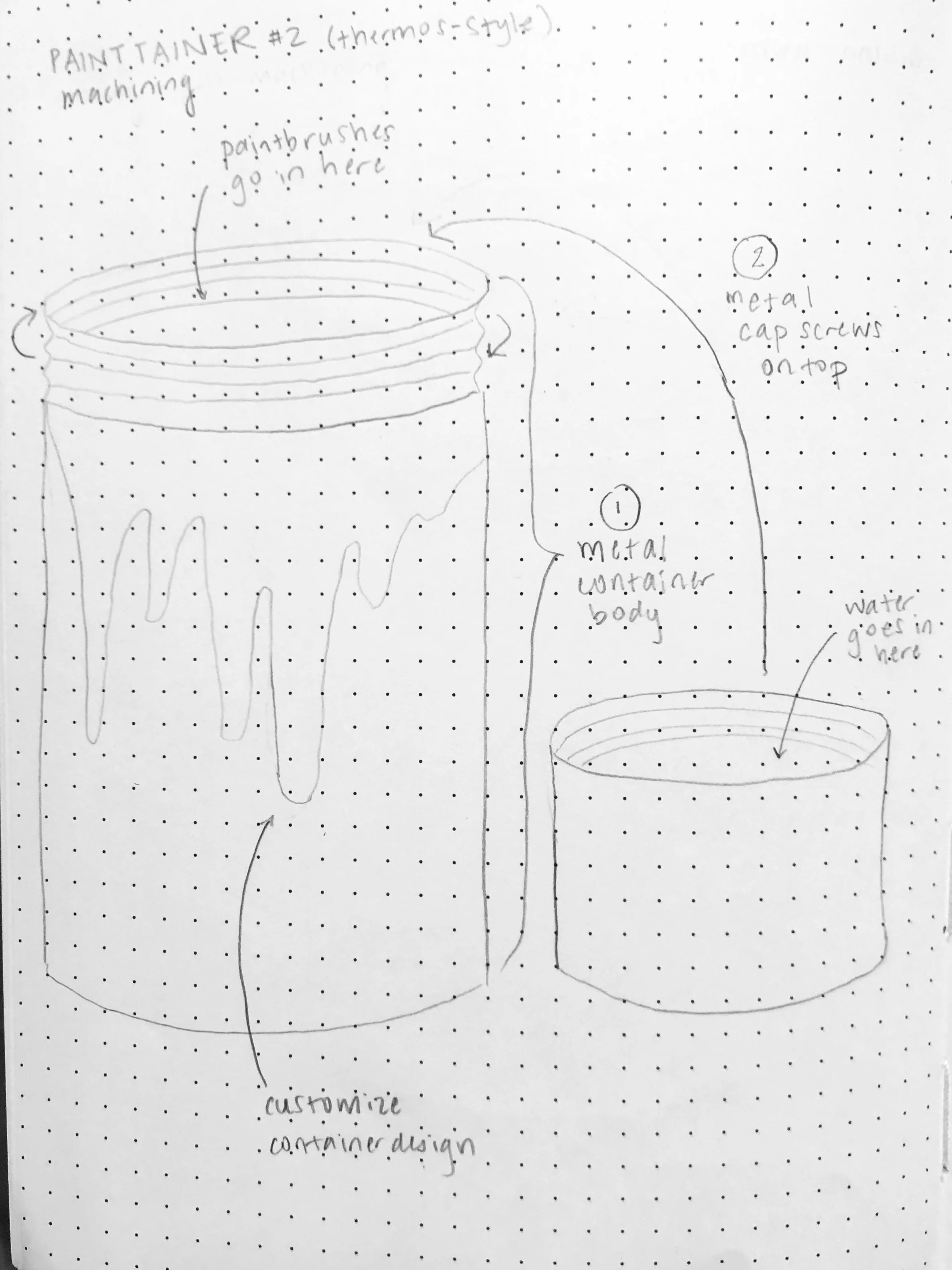 2. Painttainer_2Thermos.jpg