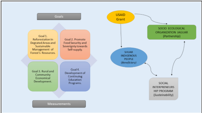 FUNSEJ Goals and Stakeholders
