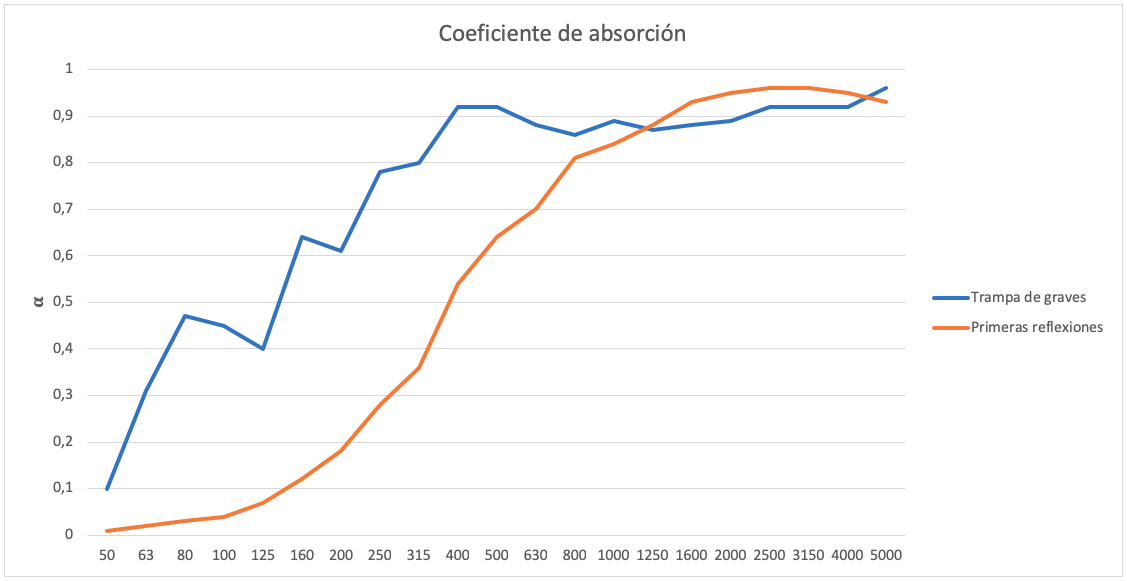 Coeficiente de absorcion paneles absorbentes.png