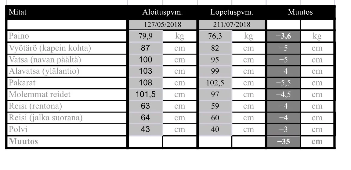 hypoxi-tulokset.jpg