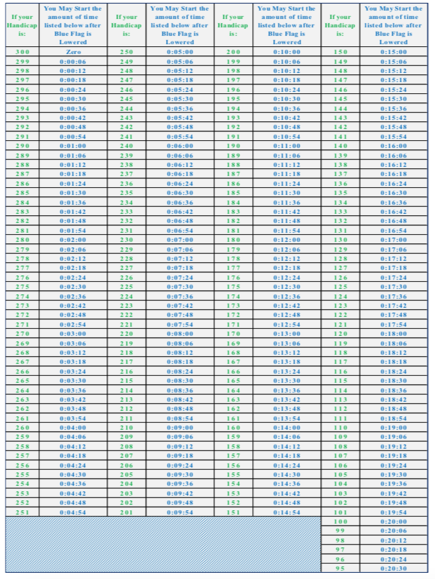 atlantique offset chart.png