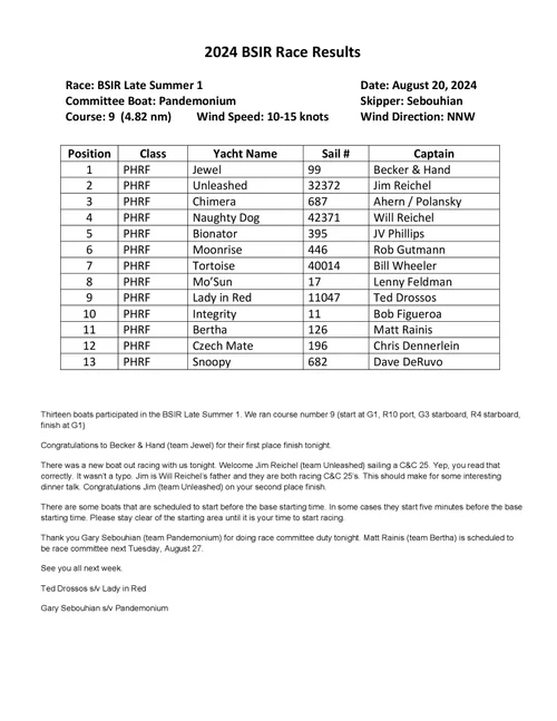 BSIR 82024 SBCC Racing bsir-82024-sbcc-racing