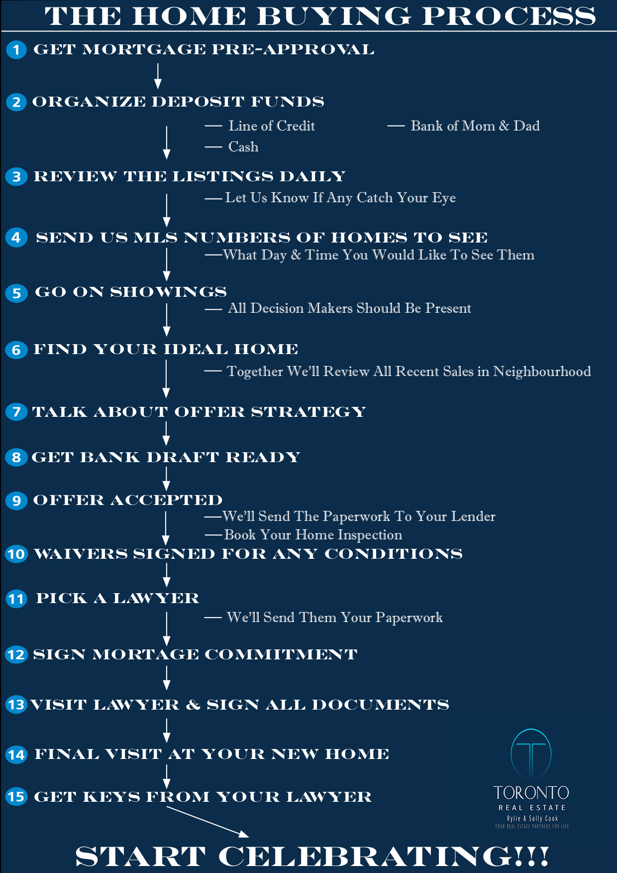 Home Buying Process Flow Chart.jpg