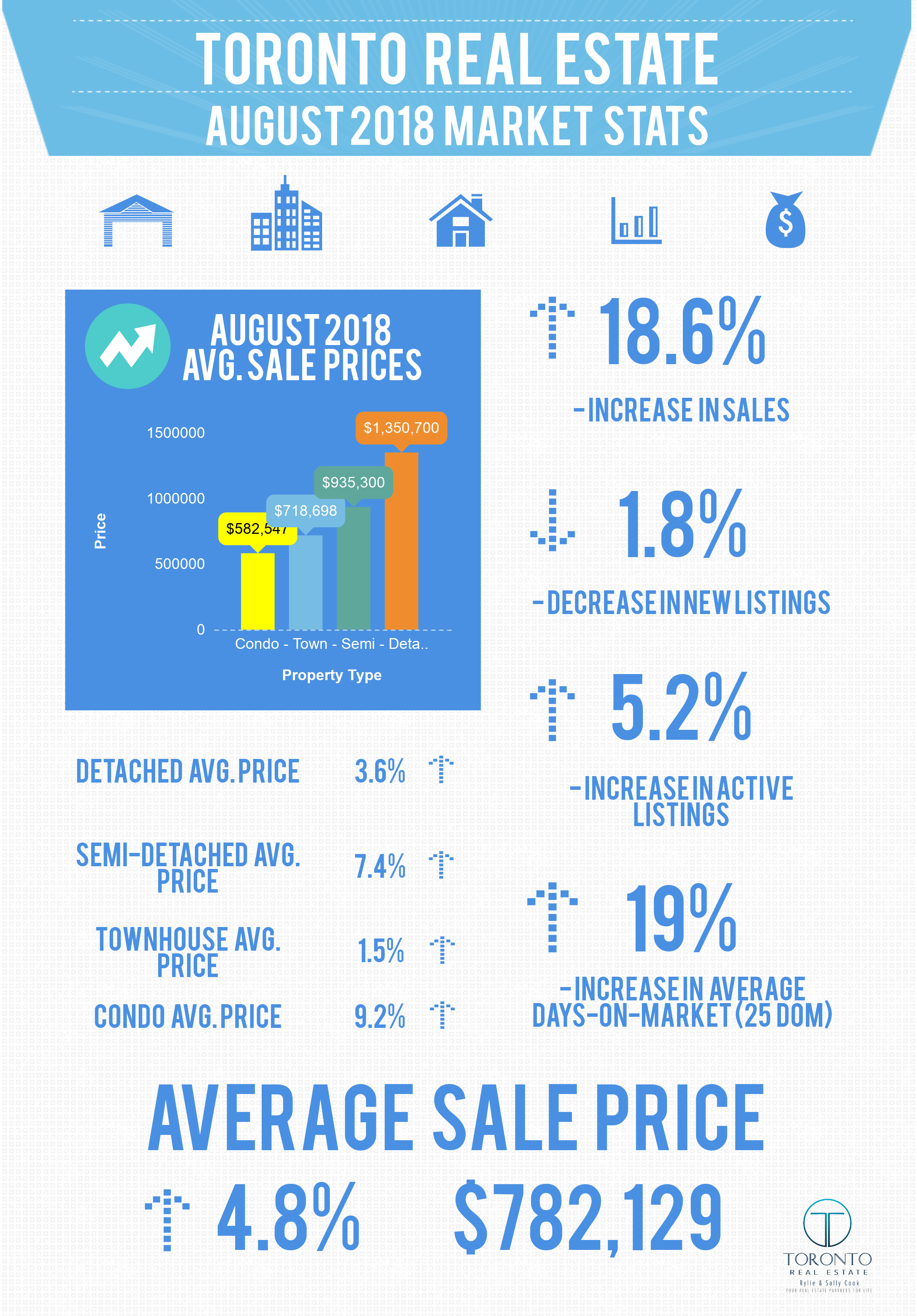 August 2018 Market Stats .png