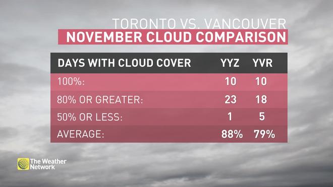 Source: The Weather Network https://bit.ly/2BPC9NL