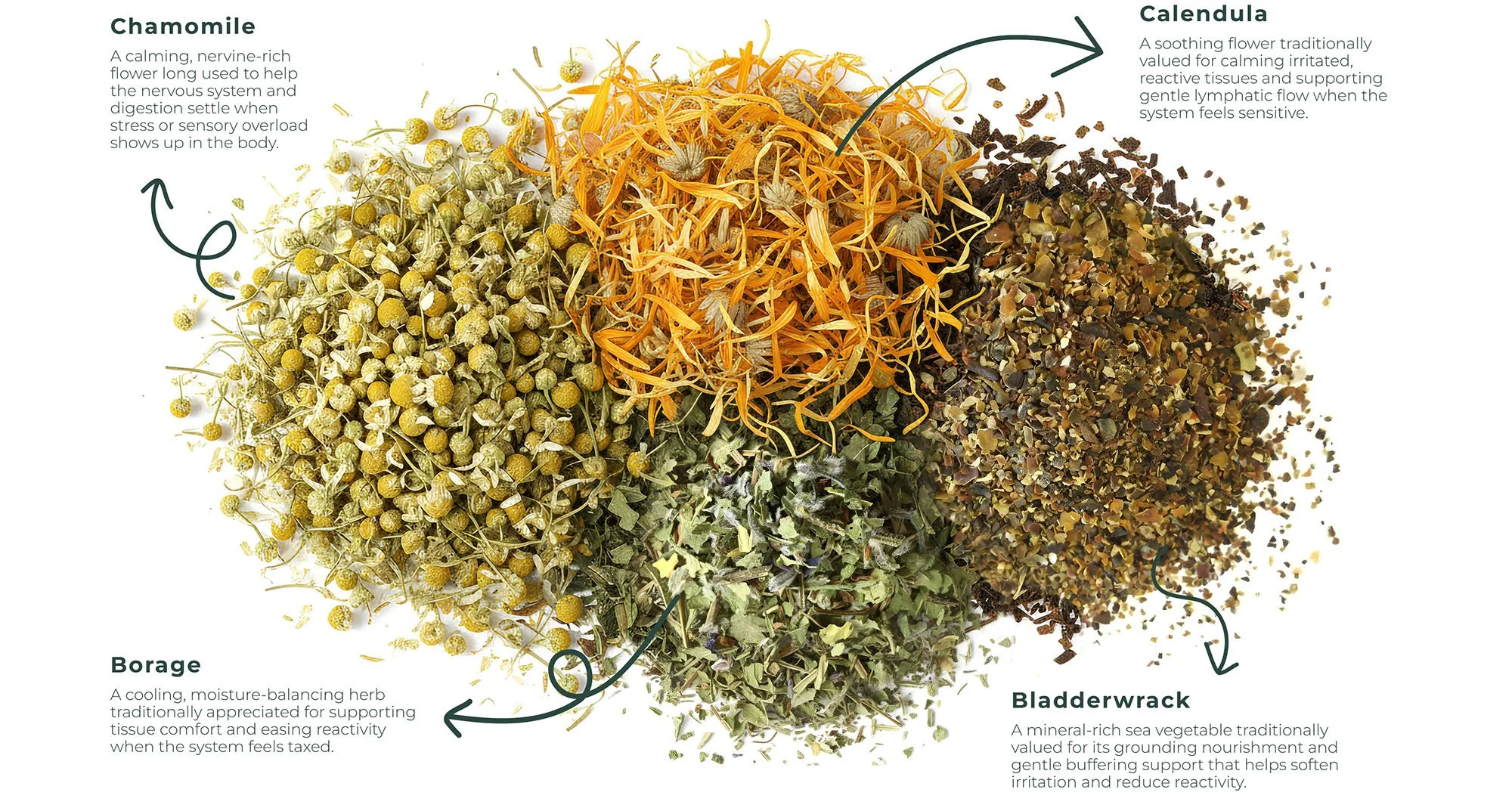 Clearing Tea Ingredients