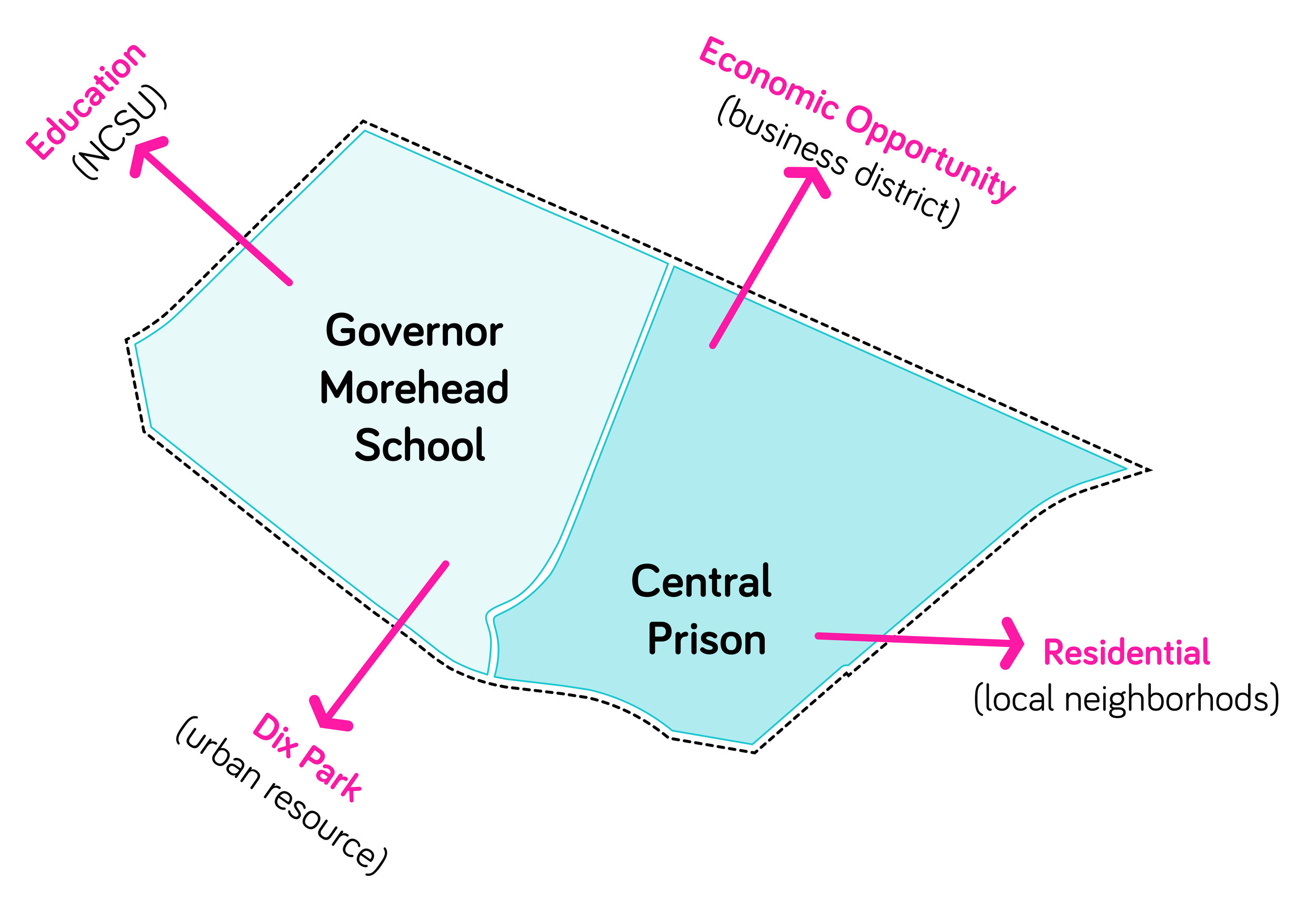 Identification Diagram - site id.jpg