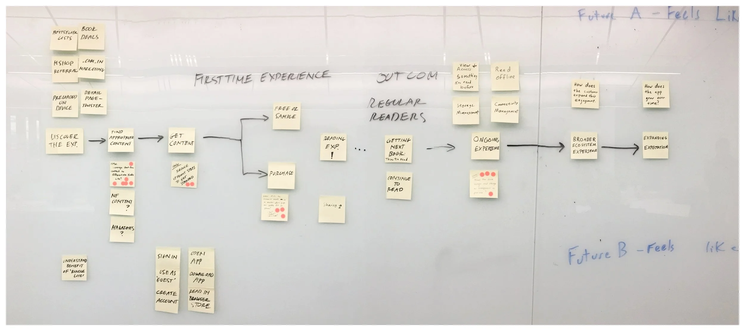 The first crack at a high-level Kindle Lite customer journey.